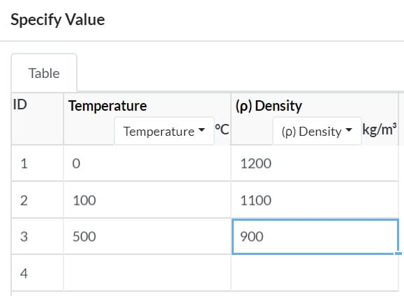 this picture shows the definition of temperature dependent material properties on a table
