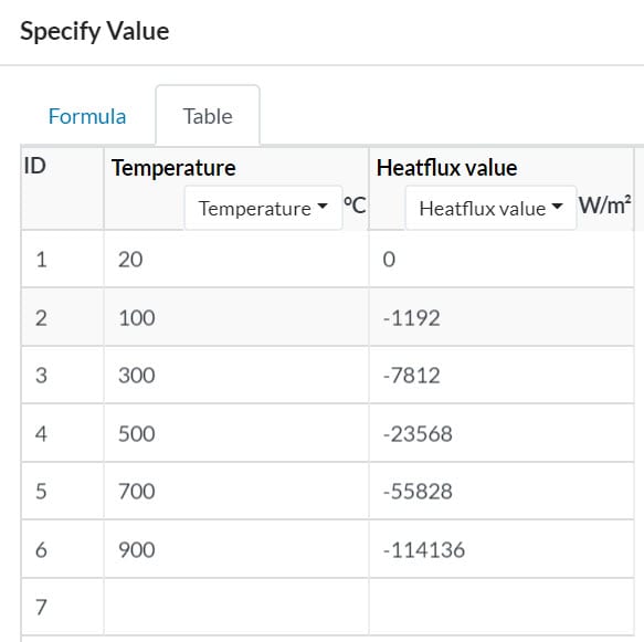 this picture shows a table, which shows the temperature dependent heat losses on horizontal surfaces