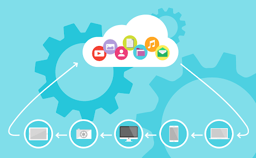 ucaas cloud based collaboration tools