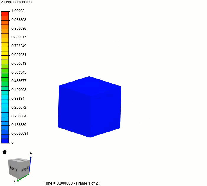 rotating and translation motion of a cube