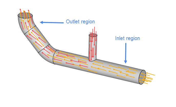 pipe model with a representation of the internal flow