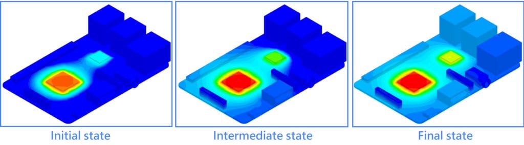 three pictures show the transient temperature distribution on the surfaces of the computer model