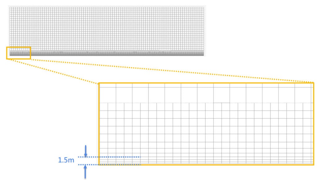 example of mesh with refinements at the pedestrian level and the height of the first 3 cells is 1.5 m