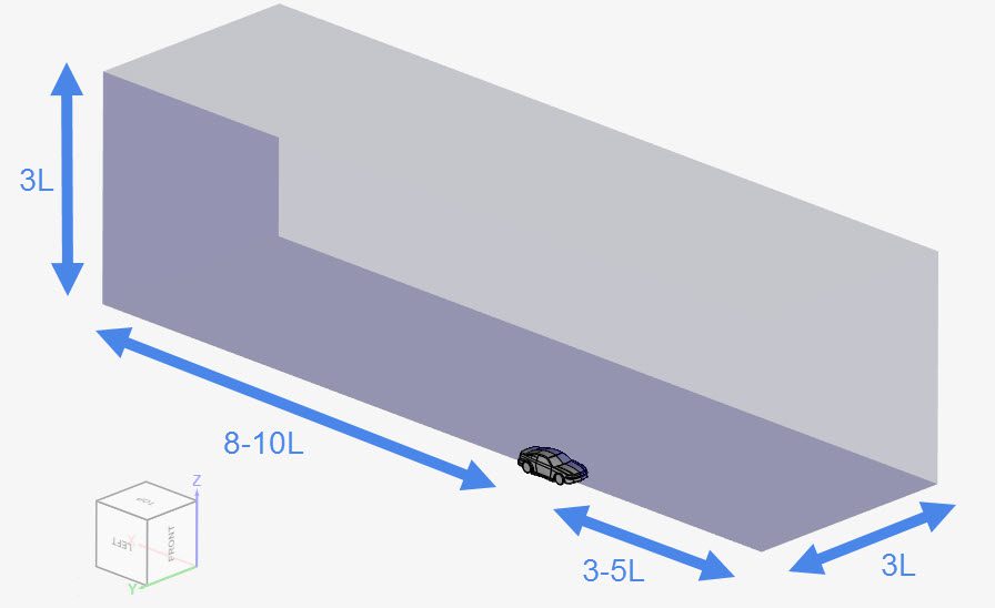 enclosure size to analyze the external flow behavior around a car