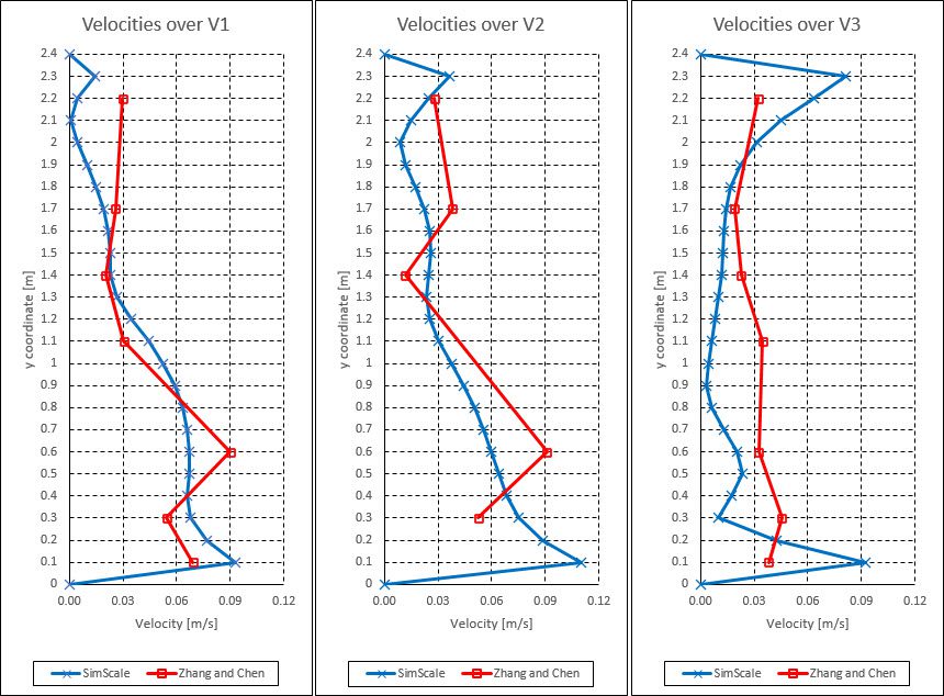 velocity profile convective heat transfer validation