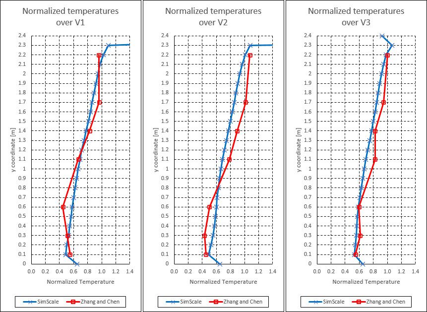 temperature profile convective heat transfer validation