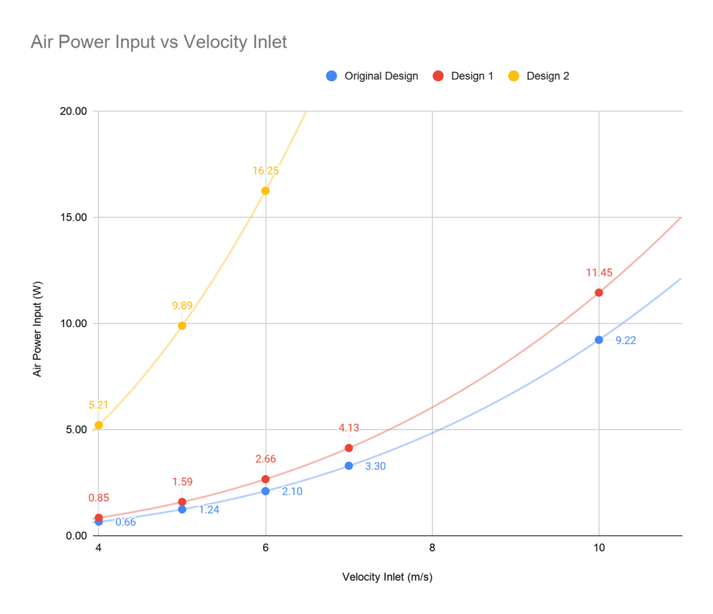 air power input vs velocity inlet simscale battery cooling 