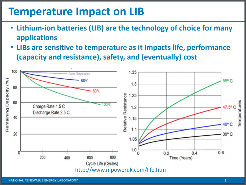 lithium battery cooling life cycle chart