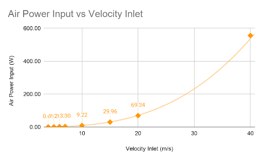 air input vs veloicty input 