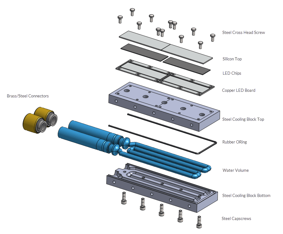 led cooling block exploded view 