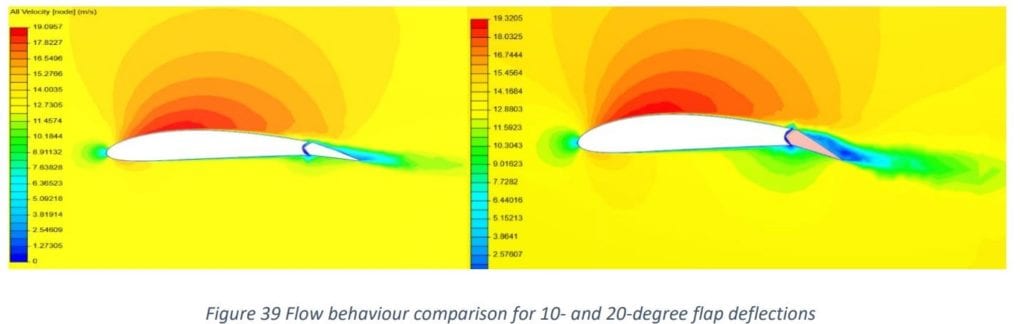 contour plot for high lift devices for bruas' design 