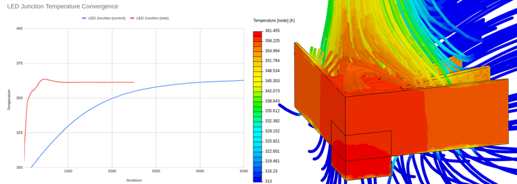 cht update simscale platform image showing convergence comparison electronics cooling 