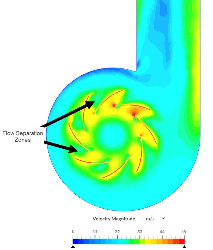 industrial blower velocity contour across the blades visualization from the simscale post processor 
