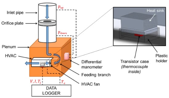 conjugate heat transfer validation experimental setup of measuring junction to air thermal resistance