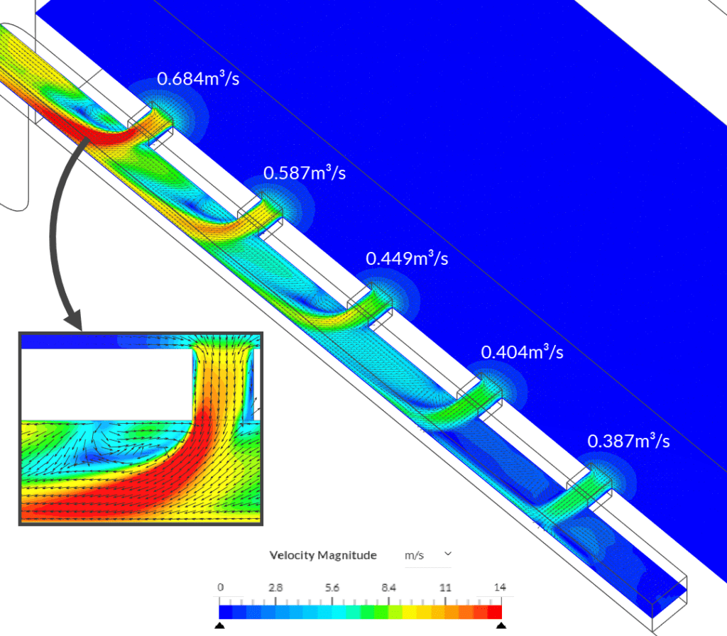 flow rate distribution and velocity contour through the extractors of the base design
