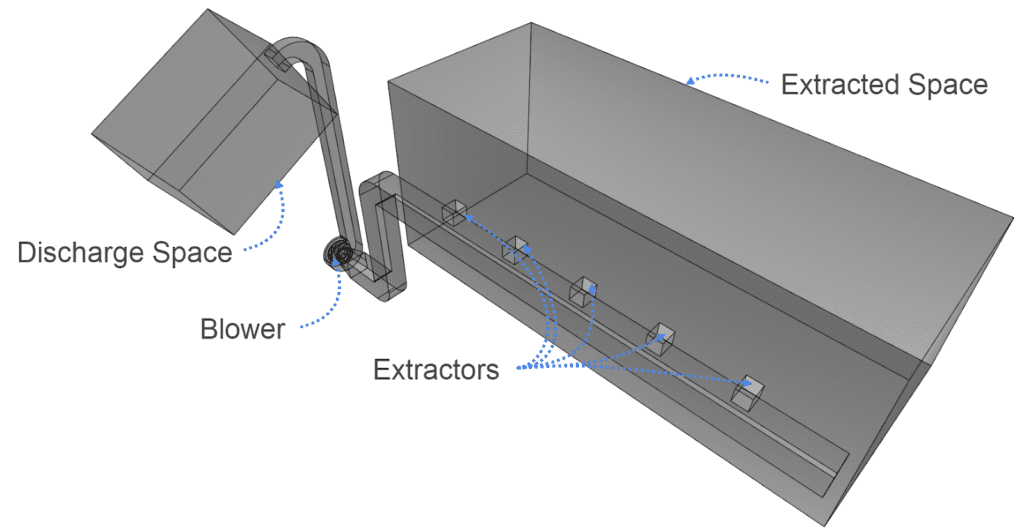 industrial blower system main components CAD