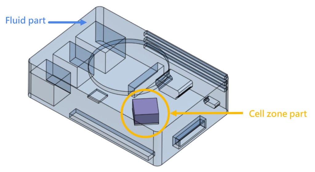 The fluid domain inside an electronics box and cell zone, which is defined to approximate the heatsink