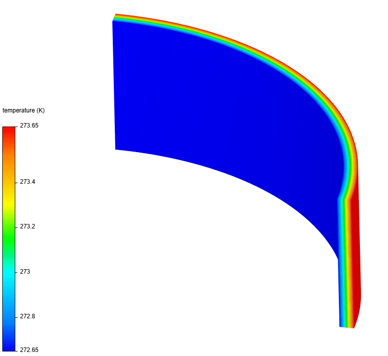 fixed temperature example results contour plot