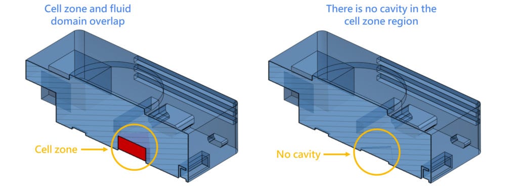 How a cell zone should interact with fluid domain