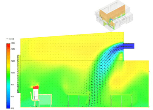 passivhaus standard conforming results from simscale for architype 