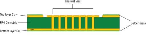 Diagram showing geometry of LED with thermal vias for heat dissipation
