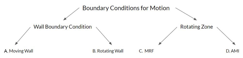boundary condition for motion schematic