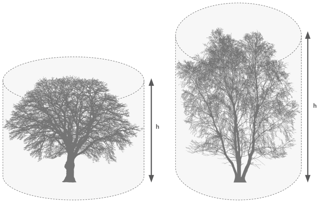 visual description of leaf area index (lai) used in simscale advanced modelling in PWC
