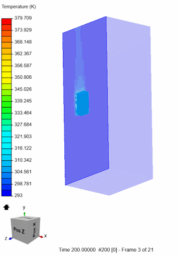 animation of thermal management temperature assessment forwiz