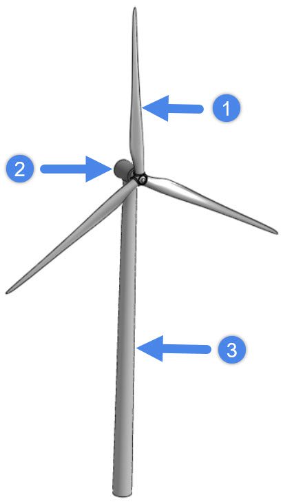 wind turbine geometry rotating zone