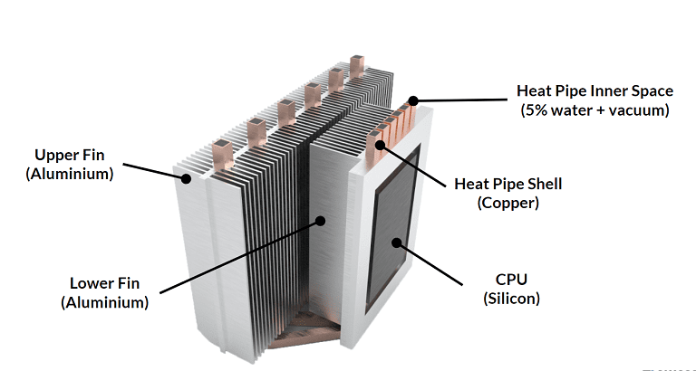 render of a cpu cooling system