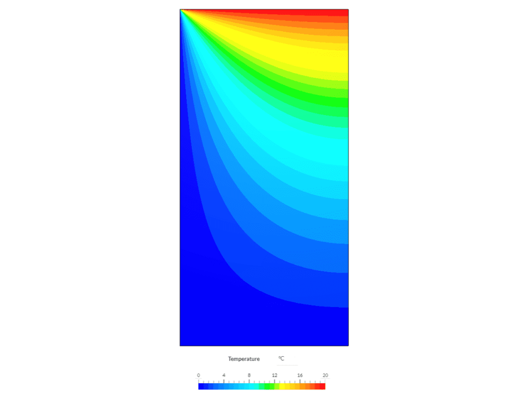 half square column temperature plot heat transfer simscale