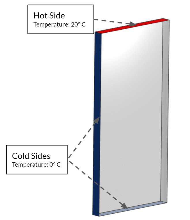 boundary conditions heat transfer simscale