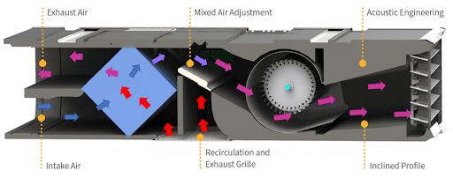 diagram of the hvr zero hybrid ventilation product