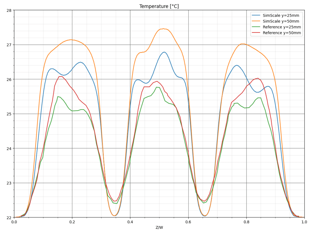 battery pack cooling temperature results simscale