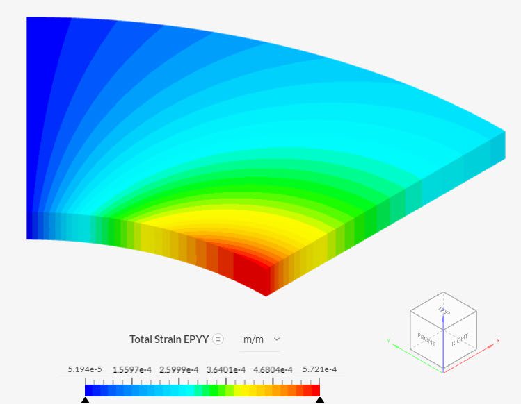contours of strain simscale post processing