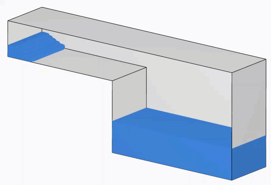video waterfall simulation results
