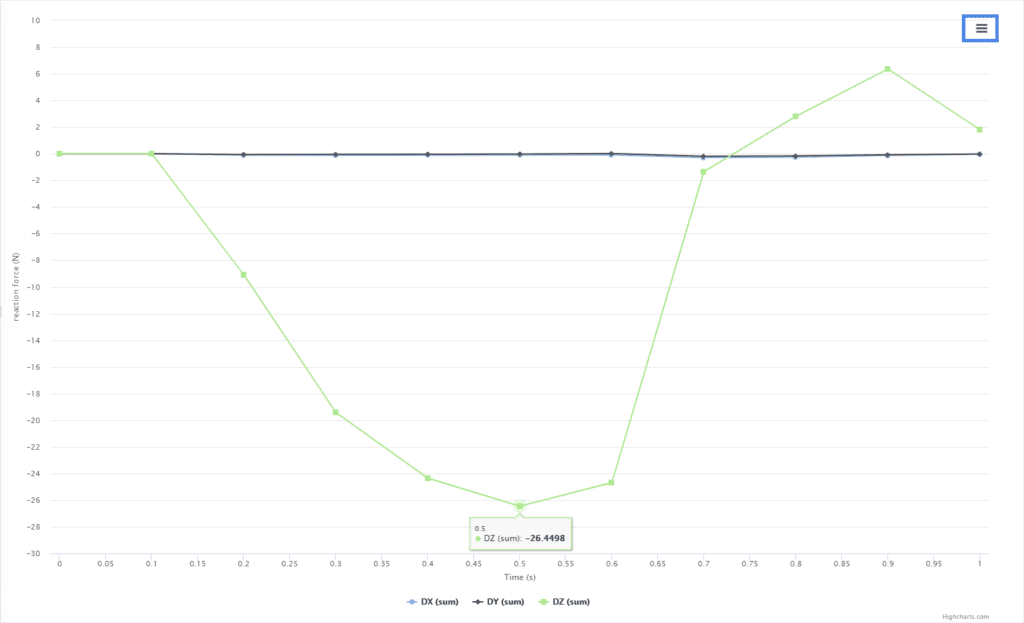 simscale post-processor result plot