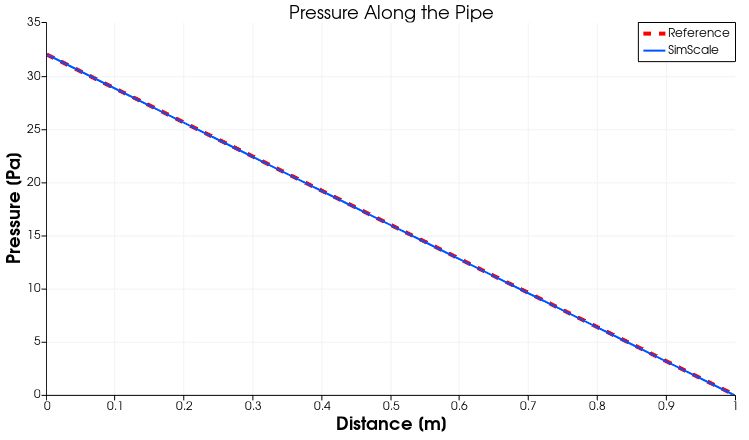 laminar pipe flow pressure