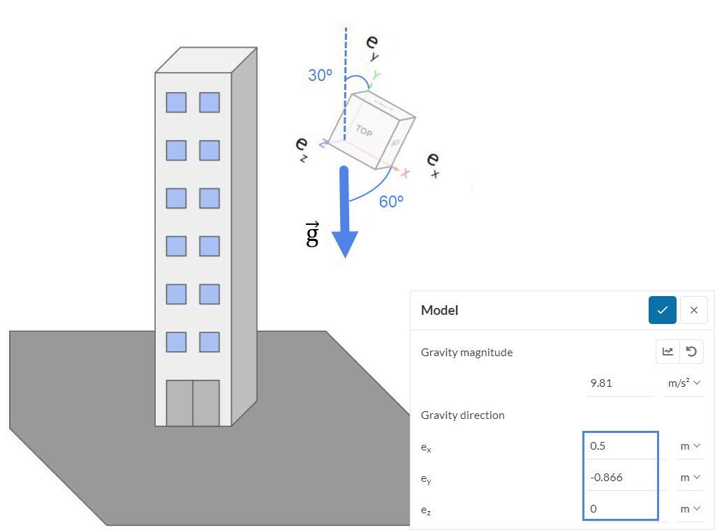 example of how gravity magnitude and direction can be assigned on a building geometry