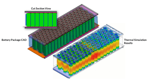 battery pack cad model and thermal simulation results