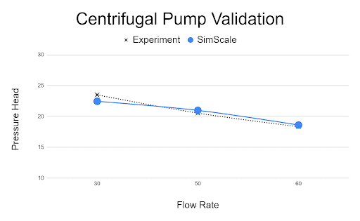 validation of centrifugal pump curve