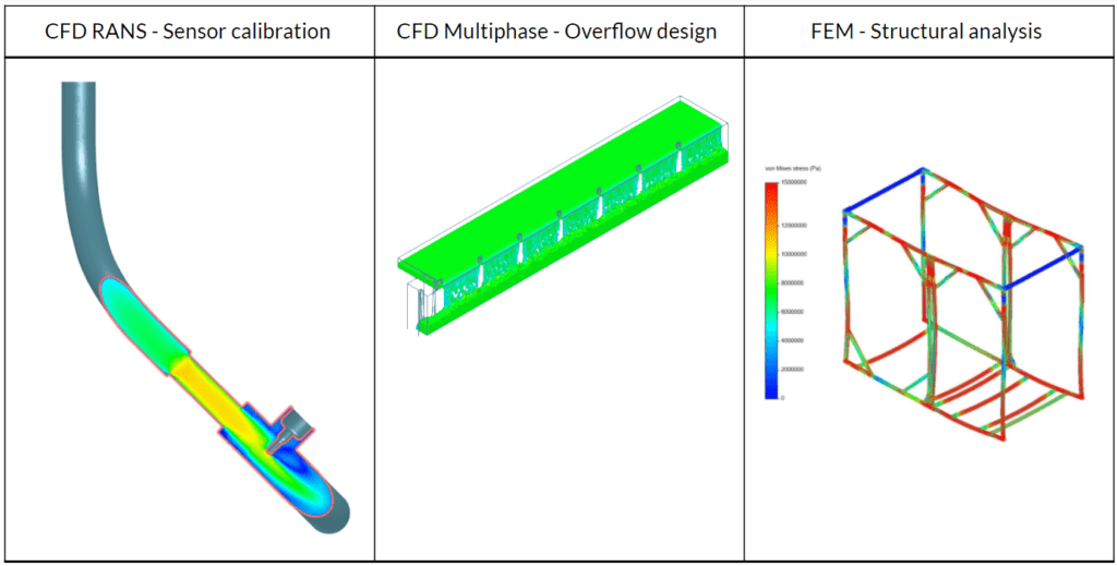 simulation analysis types for data center cooling
