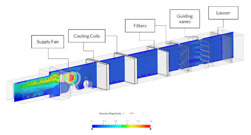 ventilation unit flow analysis 