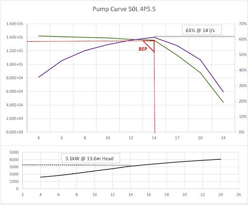 hazleton pump curve graph