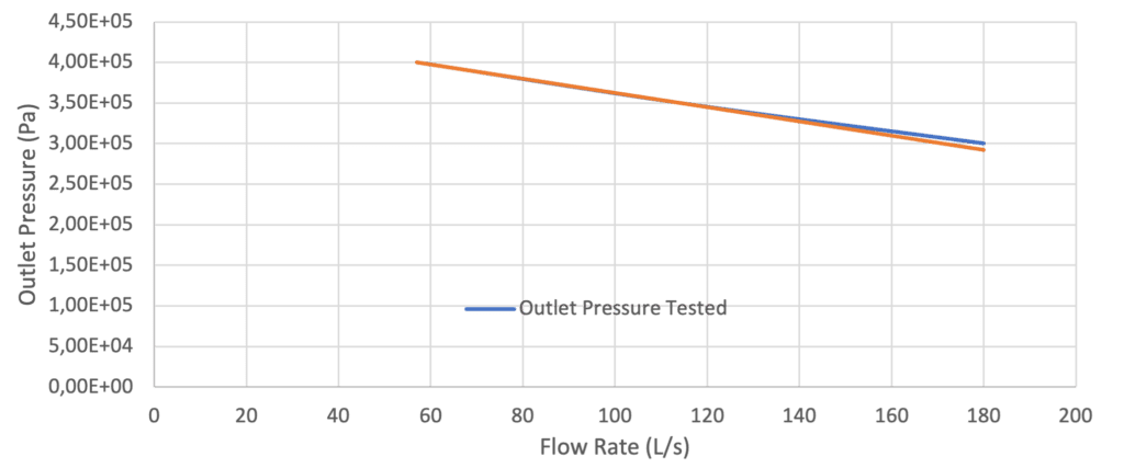 hazleton pumps test data vs simscale pump curve