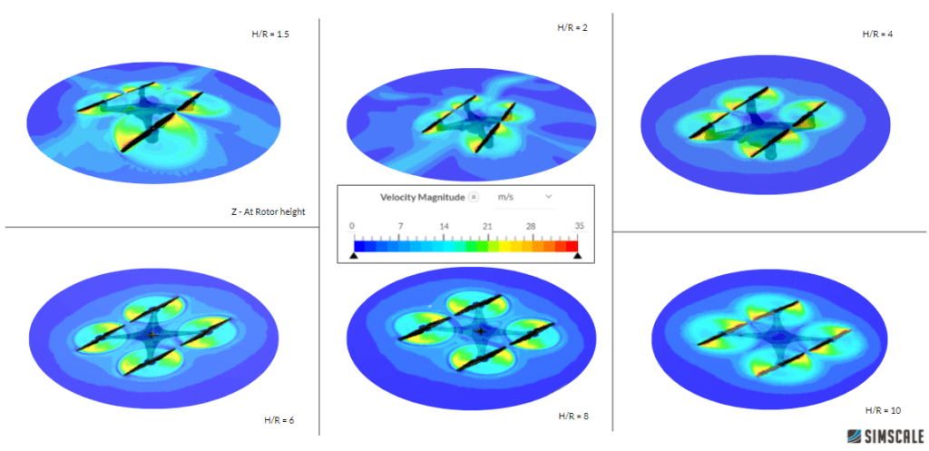 Validation Case: Thrust Ground Proximity for Quadcopter  rotor_velocity