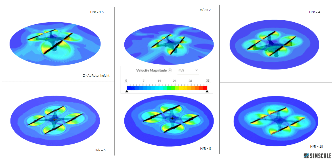 Validation Case: Ground Proximity on Quadcopter_ rotor_velocity