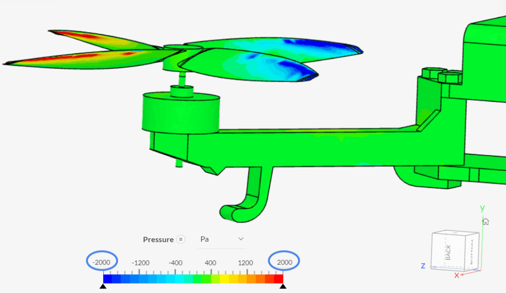 pressure distribution on the surfaces of the drone