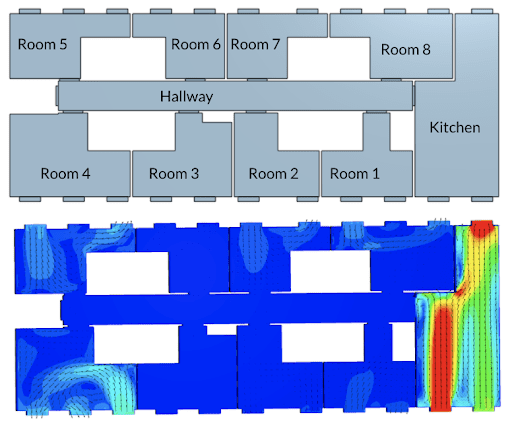 configuration of model tested in a simulation to improve ventilation