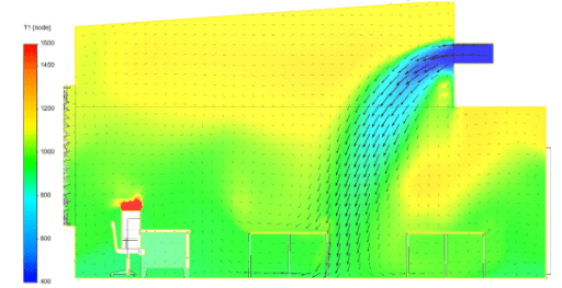 simulation meausuring co2 distribution